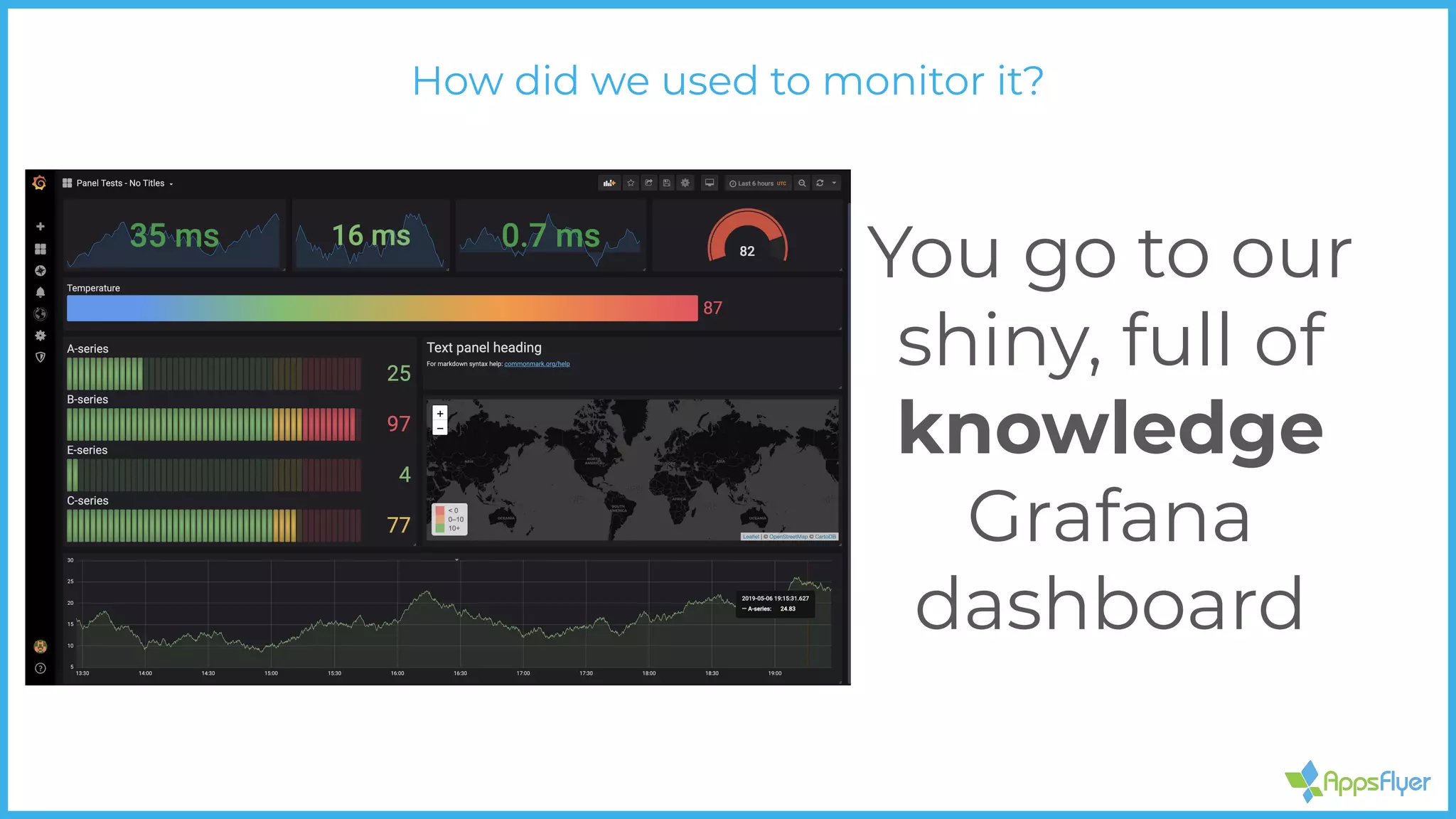 You go to our
shiny, full of
knowledge
Grafana
dashboard
How did we used to monitor it?
 