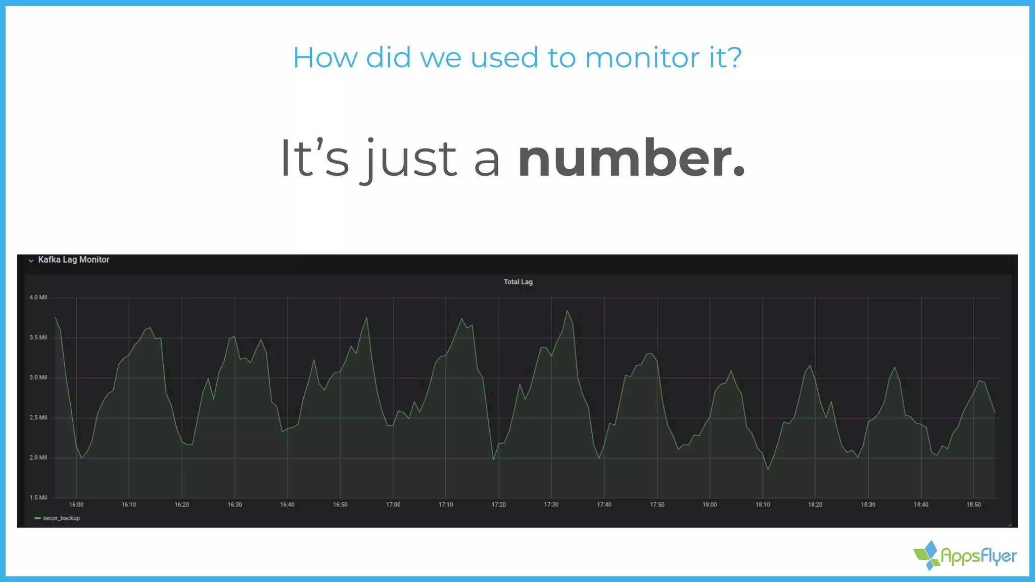 How did we used to monitor it?
It’s just a number.
 