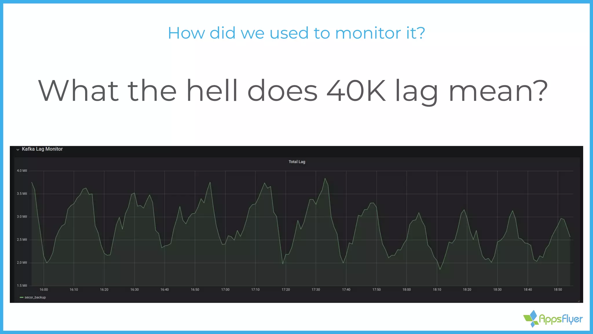 How did we used to monitor it?
What the hell does 40K lag mean?
 