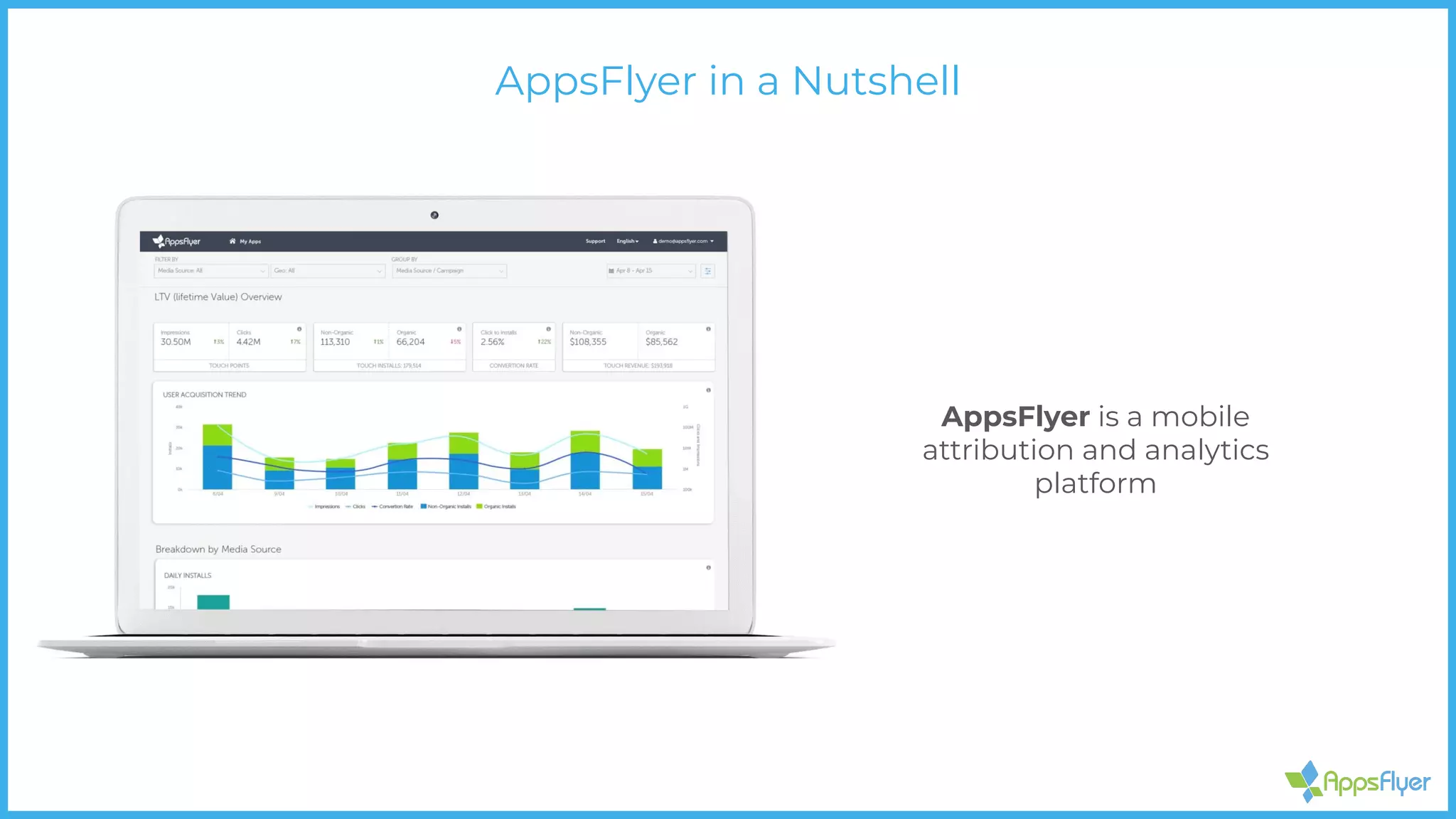 AppsFlyer is a mobile
attribution and analytics
platform
AppsFlyer in a Nutshell
 