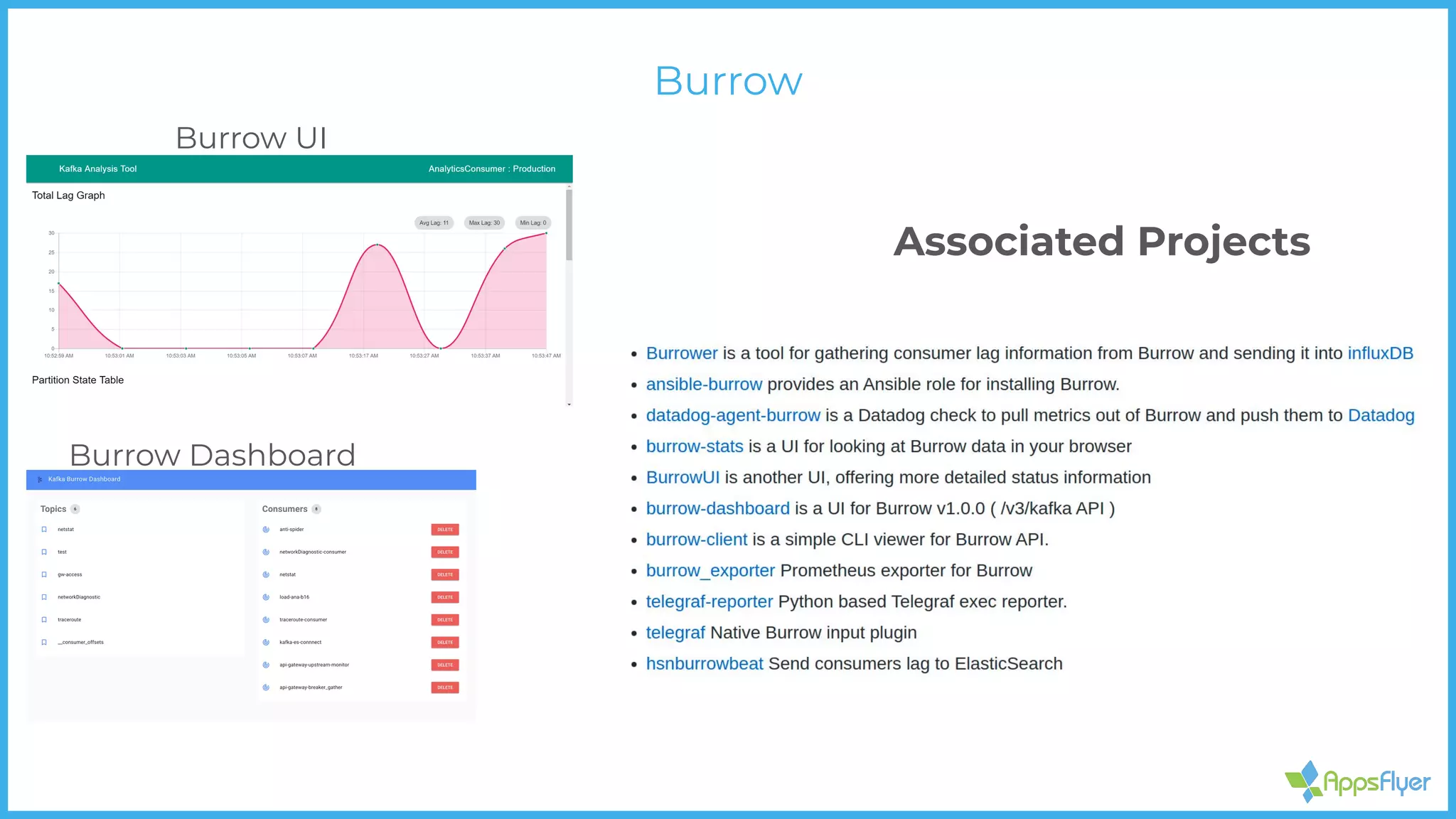 Associated Projects
Burrow
Burrow UI
Burrow Dashboard
 