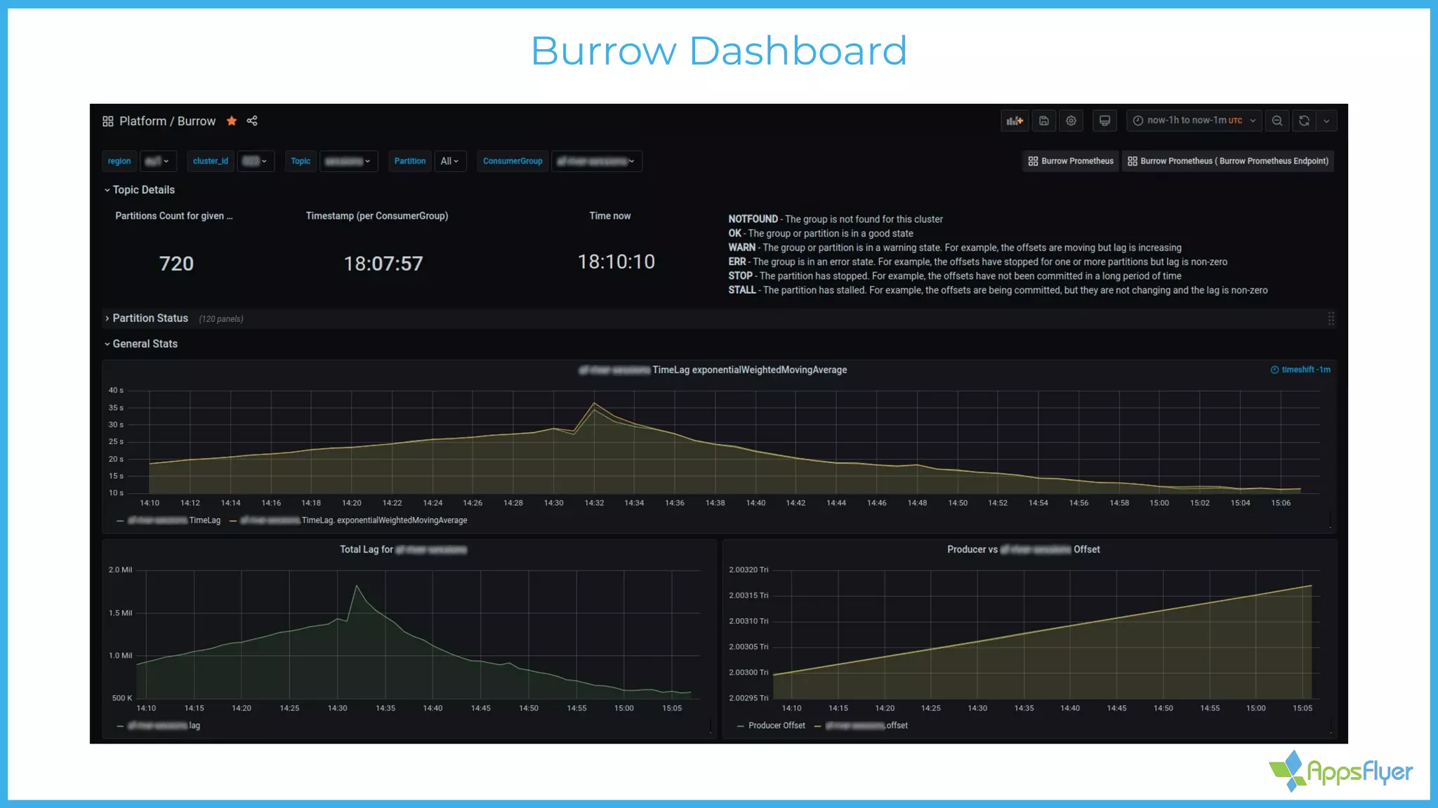 Burrow Dashboard
 