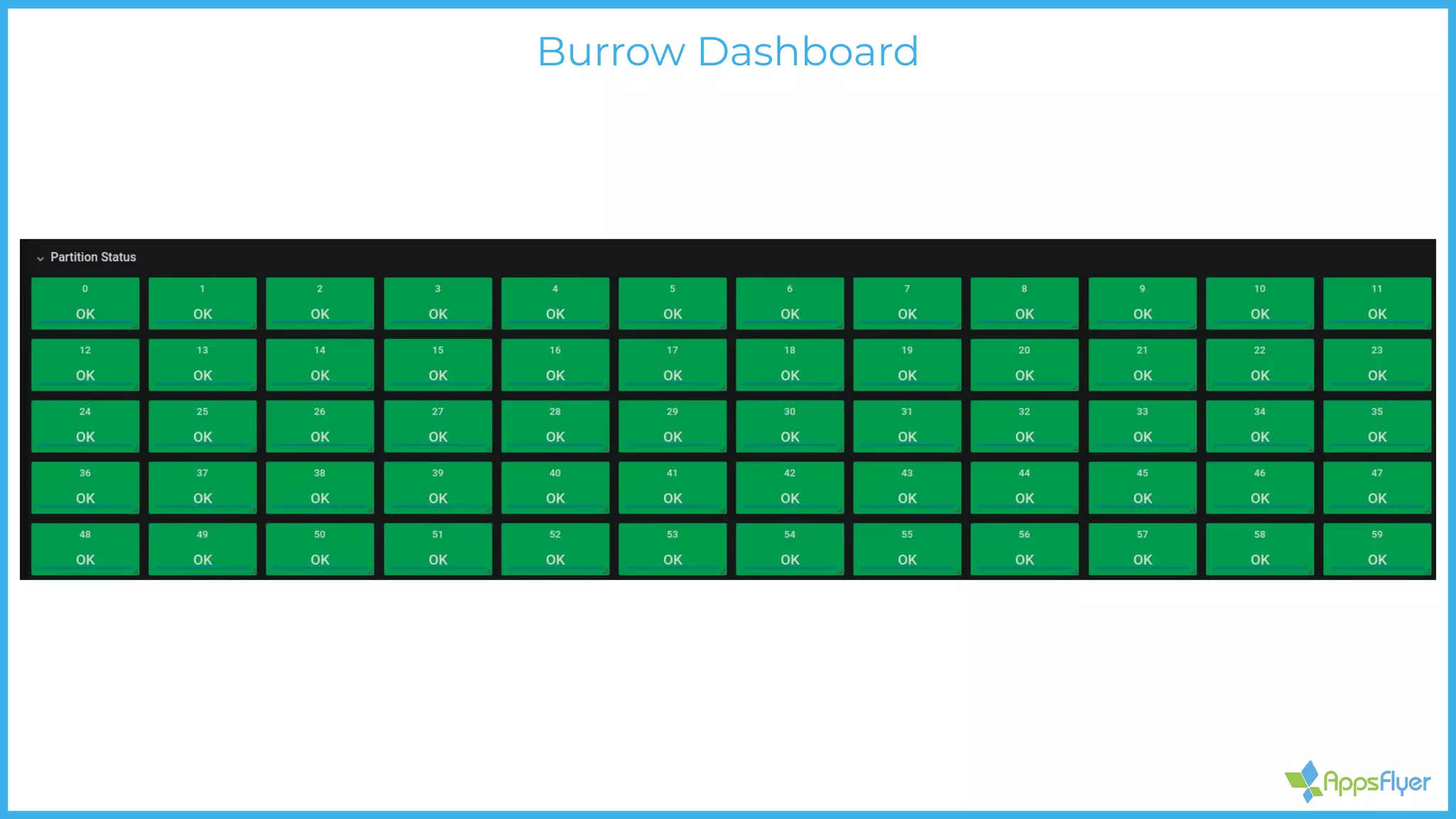 Burrow Dashboard
 