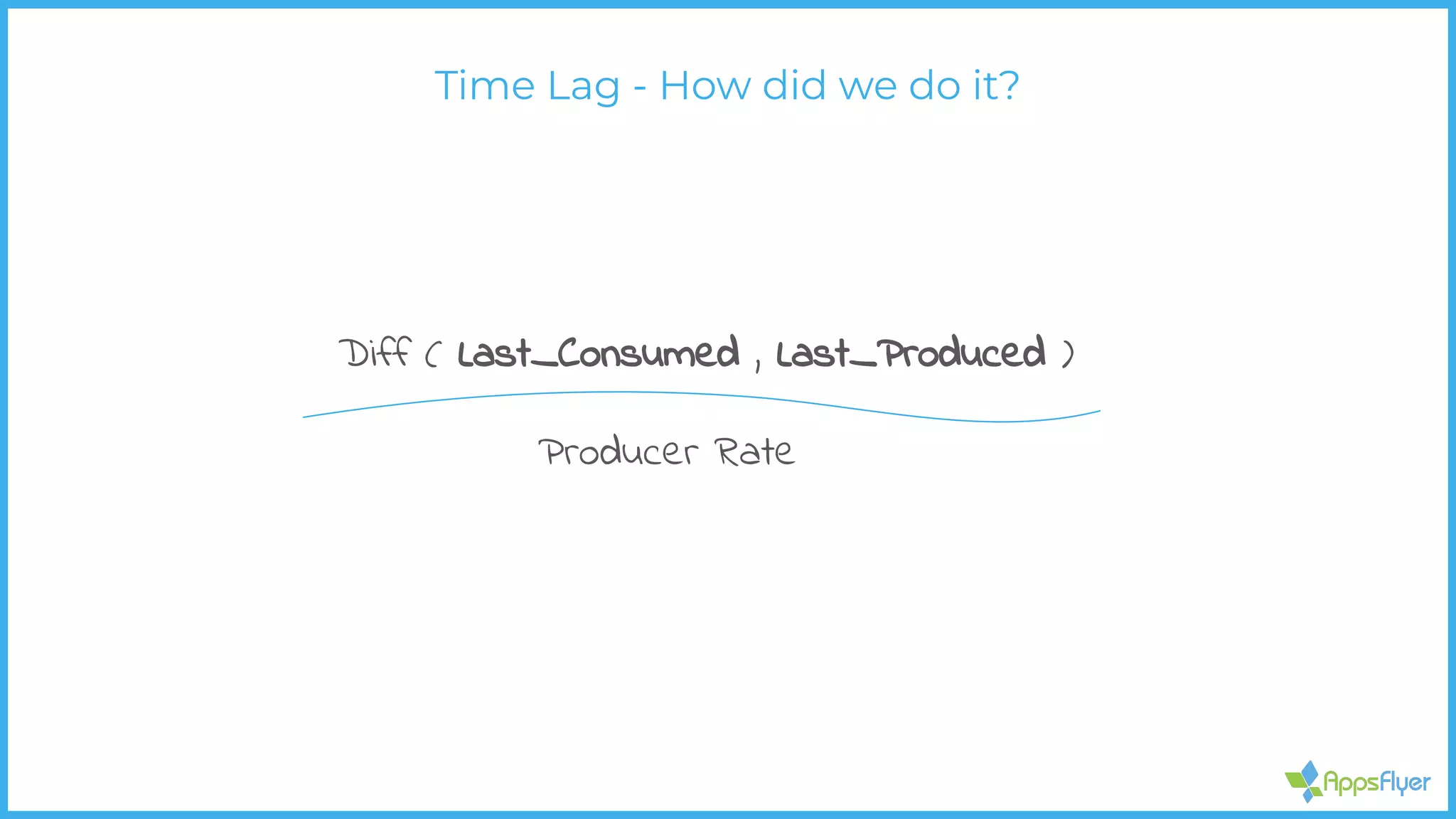 Time Lag - How did we do it?
Diff ( Last_Consumed , Last_Produced )
Producer Rate
 