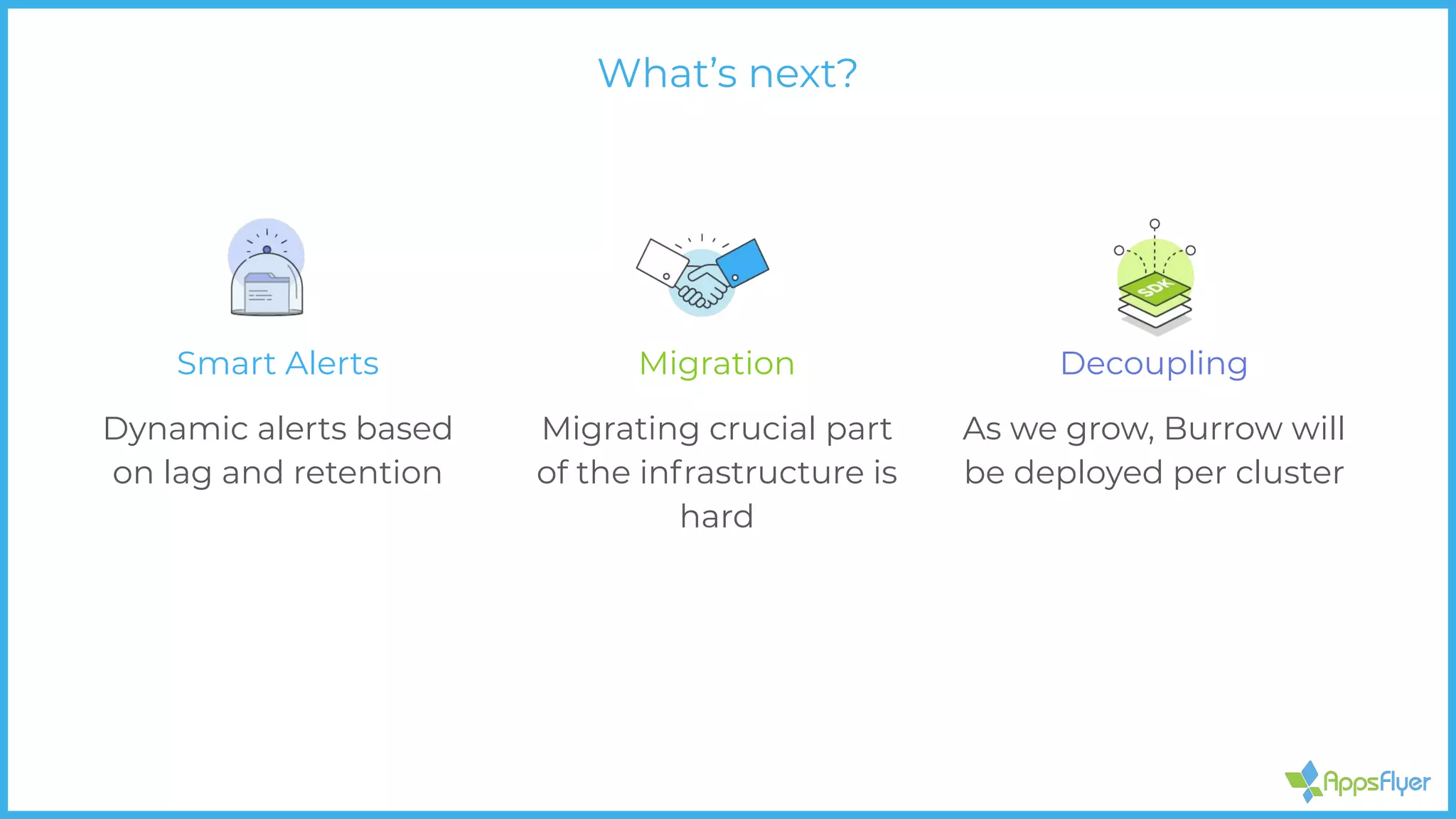 Smart Alerts
Dynamic alerts based
on lag and retention
Decoupling
As we grow, Burrow will
be deployed per cluster
Migration
Migrating crucial part
of the infrastructure is
hard
What’s next?
 