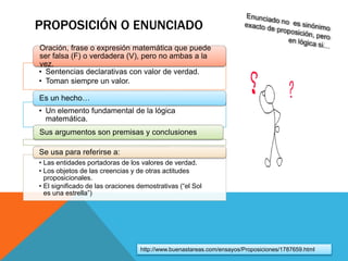 • Sentencias declarativas con valor de verdad.
• Toman siempre un valor.
Oración, frase o expresión matemática que puede
ser falsa (F) o verdadera (V), pero no ambas a la
vez.
• Un elemento fundamental de la lógica
matemática.
Es un hecho…
Sus argumentos son premisas y conclusiones
• Las entidades portadoras de los valores de verdad.
• Los objetos de las creencias y de otras actitudes
proposicionales.
• El significado de las oraciones demostrativas (“el Sol
es una estrella”)
Se usa para referirse a:
PROPOSICIÓN O ENUNCIADO
http://www.buenastareas.com/ensayos/Proposiciones/1787659.html
 