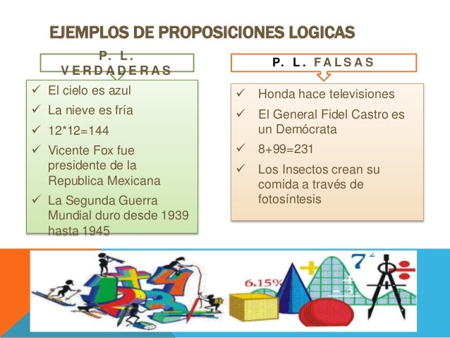Premisas y proposiciones