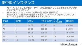 標準インスタンス (Aシリーズ)
• 多様なアプリケーションの実行に適したサイズを提供
• A0 は、テスト・検証用
• 実稼働向けについては、A1 ～ A4 を選択する
12
サイズ コア数 メモリ 一時ディスク
データディス
ク最大接続数
最大IOPS
A0 (XS) 共用 768 MB 20 GB 1 1 × 500
A1 (S) 1 1.75 GB 70 GB 2 2 × 500
A2 (M) 2 3.5 GB 135 GB 4 4 × 500
A3 (L) 4 7 GB 285 GB 8 8 × 500
A4 (XL) 8 14 GB 605 GB 16 16 × 500
 