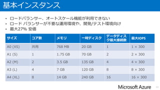 集中型インスタンス(Aシリーズ)
13
サイズ コア数 メモリ 一時 ディスク
データ
ディスク数
最大IOPS
A5 2 14 GB 135 GB 4 4 x 500
A6 4 28 GB 285 GB 8 8 x 500
A7 8 56 GB 605 GB 16 16 x 500
A8 8 56 GB 382 GB 16 16 x 500
A9 16 112 GB 382 GB 16 16 x 500
• A5 ～ A7：メモリ集中型データベースなど大量メモリを必要とするアプリケー
ション向けインスタンス
• A8 ～ A9：コンピューティング集中型
多数のコア、大量メモリを必要とする高パフォーマンス向けインスタンス
40 ギガ ビット/秒の InfiniBand ネットワーク
 