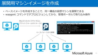 オンプレミスとクラウド間のポータビリティ
23
Windows Server Hyper-V Microsoft Azure 仮想マシン
社内システムの Hyper-V と Azure の
間で仮想マシンを相互に移行可能
• 共通のハイパーバイザ(Hyper-V)で稼働しているため、
仮想マシン(VHDファイル)を相互に移行可能。
 