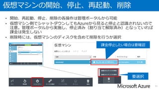 3.クラウドサービス、ストレージ、地域の選択
• 仮想マシンを新規のクラウドサービスか
既存のクラウドサービス内に作成するか選択
• 新規の場合は、クラウドサービス名(URL)を指定
仮想マシンを作成する場所を選択
• ストレージアカウントは使用するディスクの保存先を設定
33
 