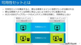 エンドポイントの設定
• 管理ポータルからエンドポイントを作成
• 負荷分散も設定可能
37
 