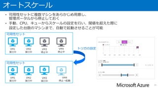 アクセス制御リスト（ACL）
• エンドポイント（ポート定義）毎にACLを定義
• 許可／拒否の組み合わせを50個までルール化
• SSHやRDP、特定のポート処理へのアクセス制御が可能
39
 