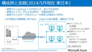 メトリクス参照とアラートの設定
• CPU、ディスクの読み書き、ネットワーク入出力のメトリクスが
管理ポータルより確認可能。
• 1時間、24時間、7日間 のスパンで確認できる。
• メトリクスの内容をもとに、アラートを設定可能。
※CPUの過去５分間の平均値が50%を超えた際にメール通知するなど。
44
 