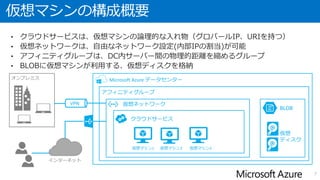 仮想マシンの利用用途
■各種用途で活用可能
• WEBサーバー
• DBサーバー
• HPC
• Active Directory
• ファイルサーバー
• SharePoint サーバー
• Visual Studio 2013 Update3を搭載した開発環境
7
 