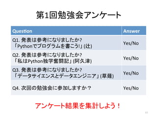 第1回勉強会アンケート	
Ques%on	
 Answer	
Q1.	
  発表は参考になりましたか?	
  	
  
	
  	
  「Pythonでプログラムを書こう!」	
  (辻)	
  	
  
Yes/No	
Q2.	
  発表は参考になりましたか?	
  	
  
	
  	
  「私はPython独学奮闘記」	
  (阿久津)	
  	
Yes/No	
Q3.	
  発表は参考になりましたか?	
  	
  
	
  	
  「データサイエンスとデータエンジニア」	
  (草薙)	
  	
Yes/No	
Q4.	
  次回の勉強会に参加しますか？	
 Yes/No	
17	
アンケート結果を集計しよう！	
 