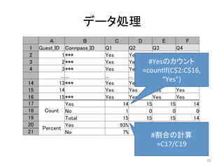 データ処理	
22	
A	
 B	
 C	
 D	
 E	
 F	
1	
 Guest_ID	
 Connpass_ID	
 Q1	
 Q2	
 Q3	
 Q4	
2	
 1	
***	
 Yes	
 Yes	
 Yes	
 Yes	
3	
 2	
***	
 Yes	
 Yes	
 Yes	
 Yes	
4	
 3	
***	
 Yes	
 Yes	
 Yes	
 Yes	
…	
…	
 …	
 …	
 …	
 ...	
14	
 13	
***	
 Yes	
 Yes	
 Yes	
 Yes	
15	
 14	
　	
 Yes	
 Yes	
 Yes	
 Yes	
16	
 15	
***	
 Yes	
 Yes	
 Yes	
 Yes	
17	
Count	
Yes	
 14	
 15	
 15	
 14	
18	
 No	
 1	
 0	
 0	
 0	
19	
 Total	
 15	
 15	
 15	
 14	
20	
Percent	
Yes	
 93%	
 100%	
 100%	
 100%	
21	
 No	
 7%	
 0%	
 0%	
 0%	
#Yesのカウント	
  
=counif(C$2:C$16,	
  
“Yes”)	
#割合の計算	
  
=C17/C19	
 