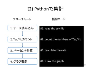 (2)	
  Pythonで集計	
24	
	
  	
  1.	
  データ読み込み	
	
  	
  2.	
  Yes/Noカウント	
	
  	
  3.	
  パーセント計算	
	
  	
  4.	
  グラフ表示	
#1.	
  read	
  the	
  csv	
  ﬁle	
  
	
  
#2.	
  count	
  the	
  numbers	
  of	
  Yes/No	
  
	
  
#3.	
  calculate	
  the	
  rate	
  
	
  
#4.	
  draw	
  the	
  graph	
  
	
  
フローチャート	
 擬似コード	
 