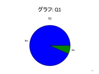 グラフ:	
  Q1	
26	
 