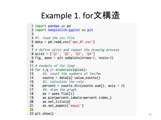 Example	
  1.	
  for文構造	
29	
 