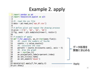 Example	
  2.	
  apply	
30	
データ処理を	
  
関数にまとめる	
Apply	
 