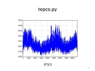 tepco.py	
37	
グラフ	
 