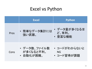 Excel	
  vs	
  Python	
Excel	
 Python	
Pros	
•  簡単なデータ集計には
強い武器。	
  
•  データ量が多くなるほ
ど、有利。	
  
•  豊富な機能	
Cons	
•  データ数、ファイル数
が多くなると不利。	
  
•  自動化が困難。	
•  コードがわからないと
NG	
  
•  コード習得が課題	
38	
 