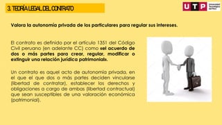 3. TEORÍA LEGAL DEL CONTRATO
Valora la autonomía privada de los particulares para regular sus intereses.
El contrato es definido por el artículo 1351 del Código
Civil peruano (en adelante CC) como «el acuerdo de
dos o más partes para crear, regular, modificar o
extinguir una relación jurídica patrimonial».
Un contrato es aquel acto de autonomía privada, en
el que el que dos o más partes deciden vincularse
(libertad de contratar), establecer los derechos y
obligaciones a cargo de ambas (libertad contractual)
que sean susceptibles de una valoración económica
(patrimonial).
 