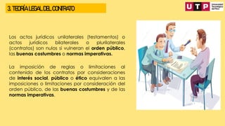 3. TEORÍA LEGAL DEL CONTRATO
Los actos jurídicos unilaterales (testamentos) o
actos jurídicos bilaterales o plurilaterales
(contratos) son nulos si vulneran el orden público,
las buenas costumbres o normas imperativas.
La imposición de reglas o limitaciones al
contenido de los contratos por consideraciones
de interés social, público o ético equivalen a las
imposiciones o limitaciones por consideración del
orden público, de las buenas costumbres y de las
normas imperativas.
 