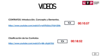 VIDEOS
CONTRATOS: Introducción, Concepto y Elementos.
https://www.youtube.com/watch?v=eX9Td3xLcTY&t=254s
00:10:57
https://www.youtube.com/watch?v=BB-cKpjh7GU
00:18:52
Clasificación de los Contratos
 