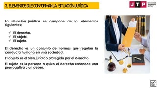 3. ELEMENTOS QUE CONFORMAN LA SITUACIÓN JURÍDICA
La situación jurídica se compone de los elementos
siguientes:
✓ El derecho.
✓ El objeto.
✓ El sujeto.
El derecho es un conjunto de normas que regulan la
conducta humana en una sociedad.
El objeto es el bien jurídico protegido por el derecho.
El sujeto es la persona a quien el derecho reconoce una
prerrogativa o un deber.
 
