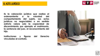 8. ACTO JURÍDICO
Es la valoración jurídica que realiza el
ordenamiento a la voluntad del
comportamiento del sujeto. Los actos
jurídicos no negociables o en sentido
estricto valora solo la capacidad de
discernimiento por ejemplo el matrimonio,
la sentencia del juez, el reconocimiento del
hijo.
Instituciones y figuras del Derecho
vinculadas al contrato.
 