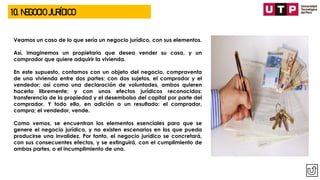 10. NEGOCIO JURÍDICO
Veamos un caso de lo que sería un negocio jurídico, con sus elementos.
Así, imaginemos un propietario que desea vender su casa, y un
comprador que quiere adquirir la vivienda.
En este supuesto, contamos con un objeto del negocio, compraventa
de una vivienda entre dos partes; con dos sujetos, el comprador y el
vendedor; así como una declaración de voluntades, ambos quieren
hacerlo libremente; y con unos efectos jurídicos reconocidos:
transferencia de la propiedad y el desembolso del capital por parte del
comprador. Y todo ello, en adición a un resultado: el comprador,
compra; el vendedor, vende.
Como vemos, se encuentran los elementos esenciales para que se
genere el negocio jurídico, y no existen escenarios en los que pueda
producirse una invalidez. Por tanto, el negocio jurídico se concretará,
con sus consecuentes efectos, y se extinguirá, con el cumplimiento de
ambas partes, o el incumplimiento de una.
 