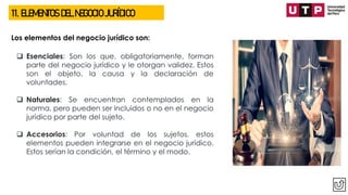 11. ELEMENTOS DEL NEGOCIO JURÍDICO
Los elementos del negocio jurídico son:
❑ Esenciales: Son los que, obligatoriamente, forman
parte del negocio jurídico y le otorgan validez. Estos
son el objeto, la causa y la declaración de
voluntades.
❑ Naturales: Se encuentran contemplados en la
norma, pero pueden ser incluidos o no en el negocio
jurídico por parte del sujeto.
❑ Accesorios: Por voluntad de los sujetos, estos
elementos pueden integrarse en el negocio jurídico.
Estos serían la condición, el término y el modo.
 