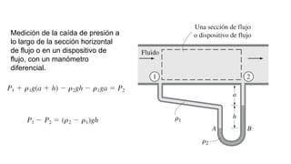 Medición de la caída de presión a
lo largo de la sección horizontal
de flujo o en un dispositivo de
flujo, con un manómetro
diferencial.
 