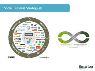 Social Business Strategy (I)
 