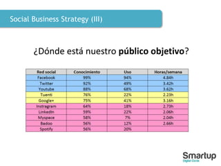 Social Business Strategy (III)
¿Dónde está nuestro público objetivo?
 