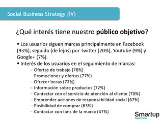 Social Business Strategy (IV)
¿Qué interés tiene nuestro público objetivo?
 
