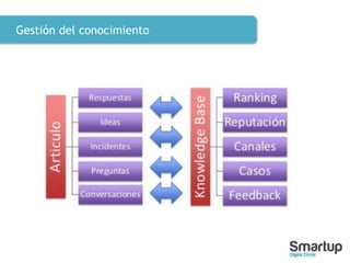 Gestión del conocimiento
 