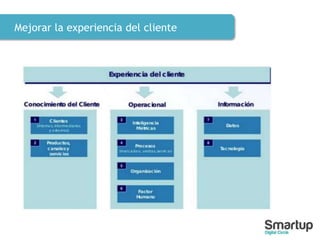 Mejorar la experiencia del cliente
 