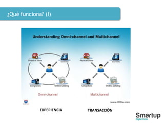 ¿Qué funciona? (I)
EXPERIENCIA TRANSACCIÓN
 