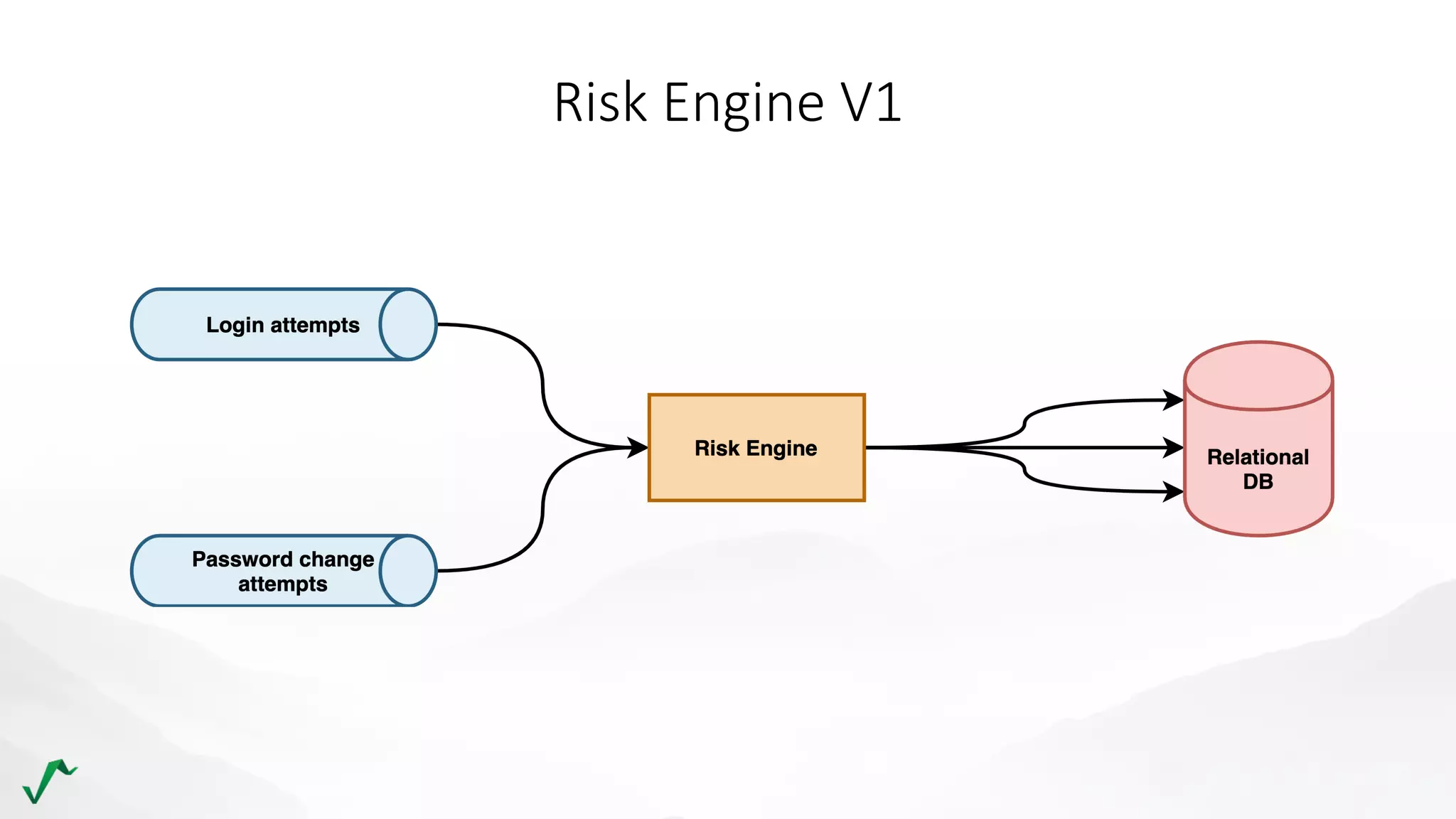 Risk Engine V1
 