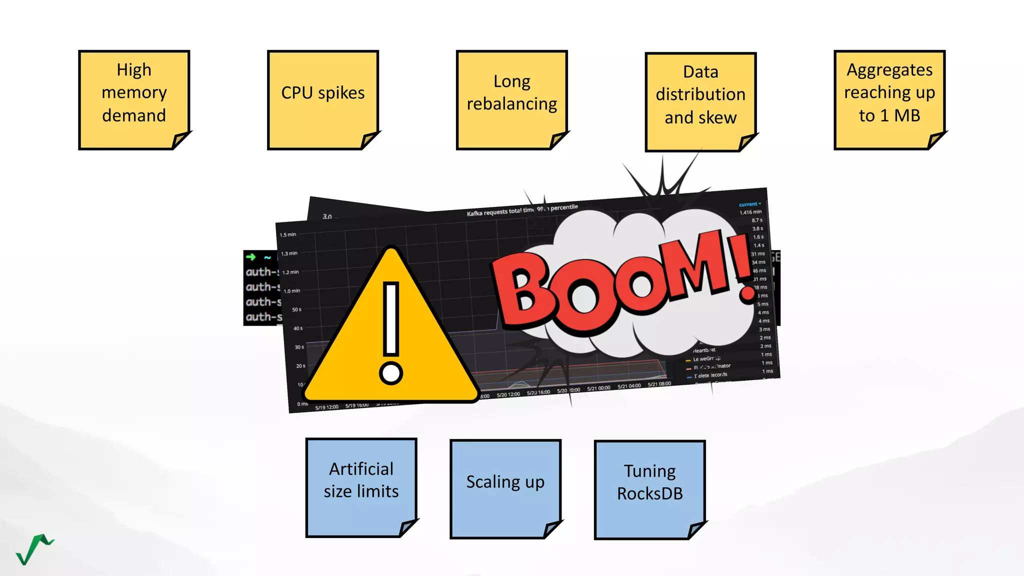 High
memory
demand
CPU spikes
Long
rebalancing
Data
distribution
and skew
Aggregates
reaching up
to 1 MB
Artificial
size limits Scaling up
Tuning
RocksDB
 