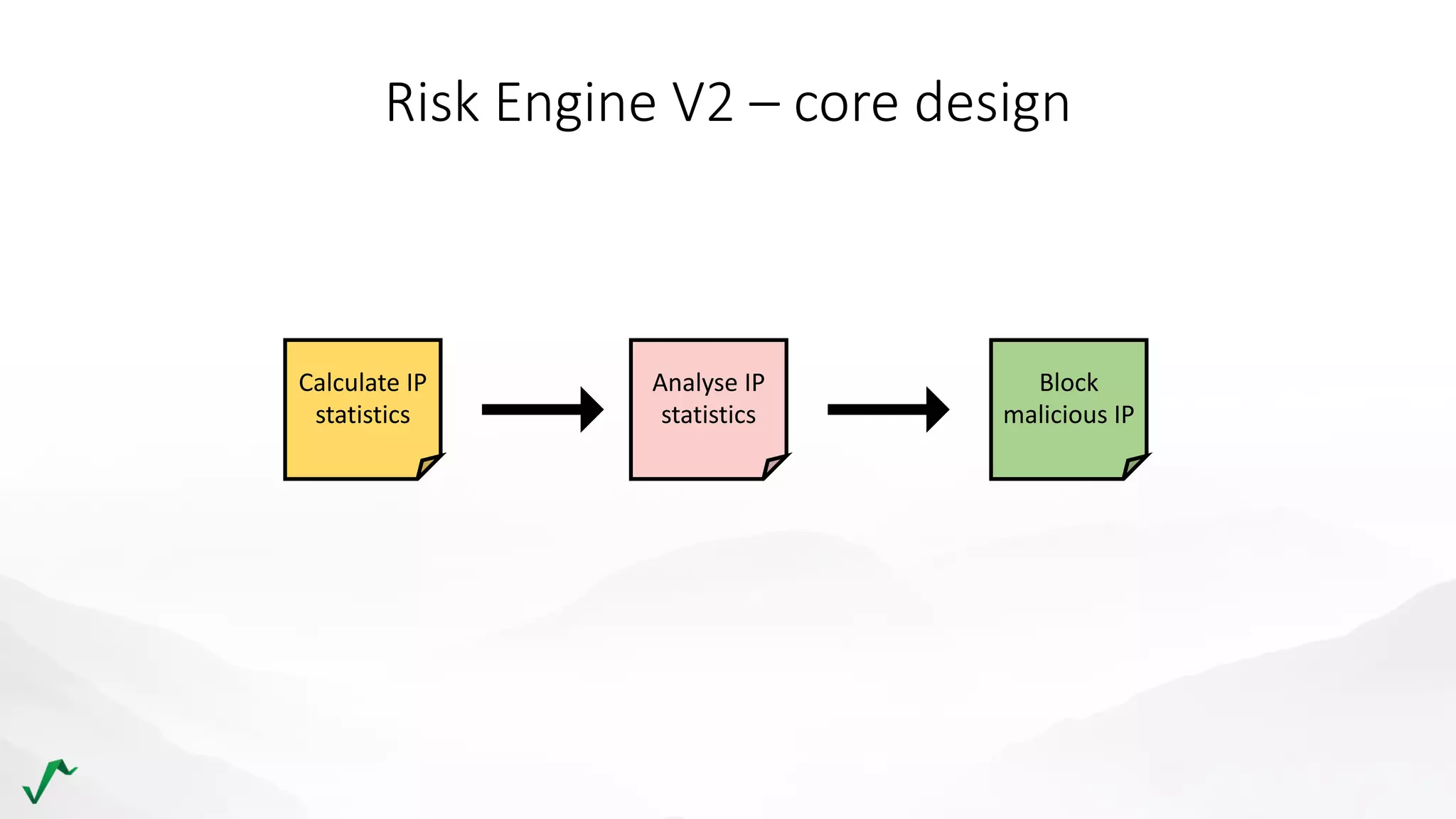 Risk Engine V2 – core design
Calculate IP
statistics
Block
malicious IP
Analyse IP
statistics
 