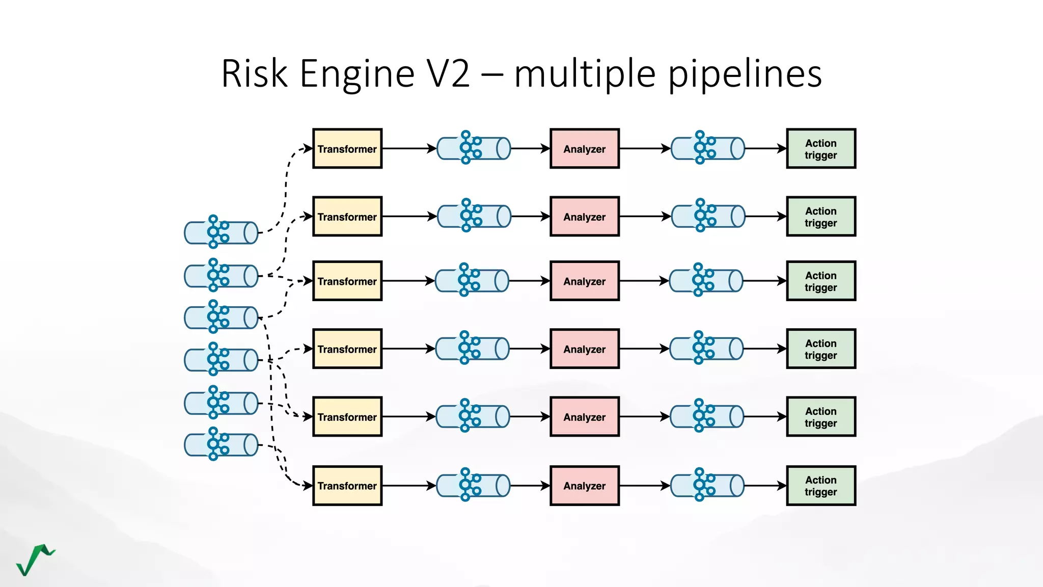 Risk Engine V2 – multiple pipelines
 