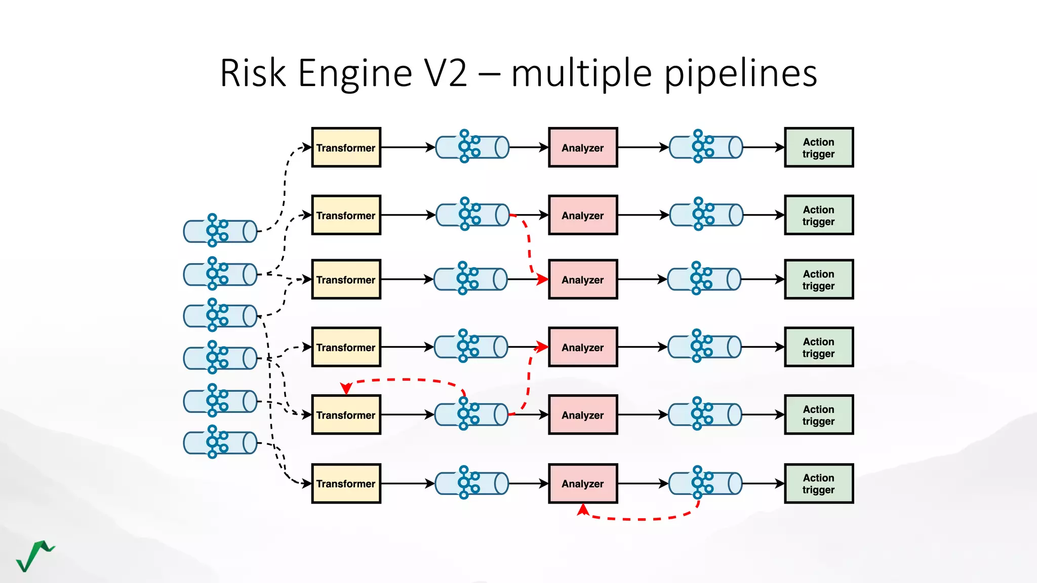 Risk Engine V2 – multiple pipelines
 