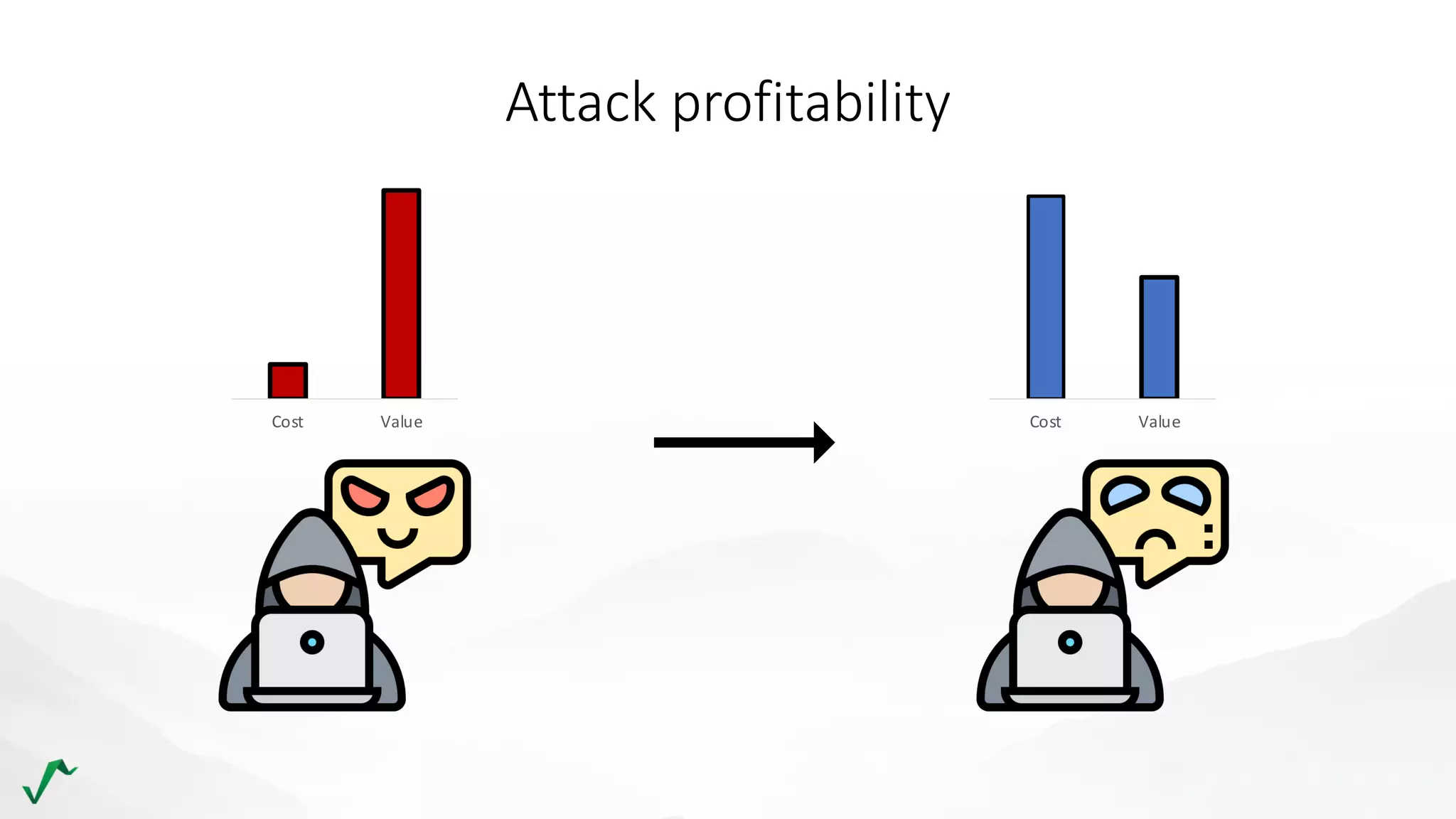 Attack profitability
Cost ValueCost Value
 