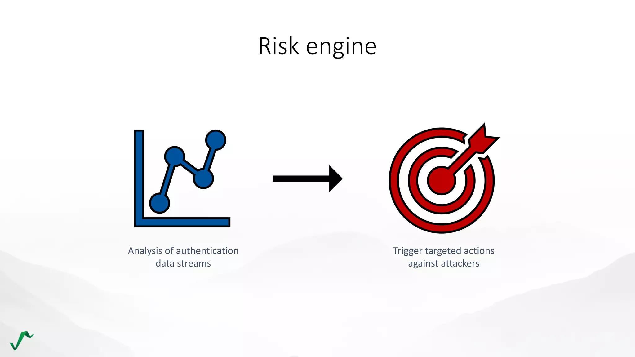 Risk engine
Analysis of authentication
data streams
Trigger targeted actions
against attackers
 