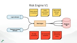 Risk Management in Retail with Stream Processing (Daniel Jagielski ...