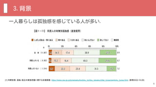 一人暮らしは孤独感を感じている人が多い．
6
[1] 内閣官房. 孤独・孤立の実態把握に関する全国調査. https://www.cas.go.jp/jp/seisaku/kodoku_koritsu_taisaku/zittai_tyosa/zenkoku_tyosa.html. (参照2022-10-28)
3.背景
 